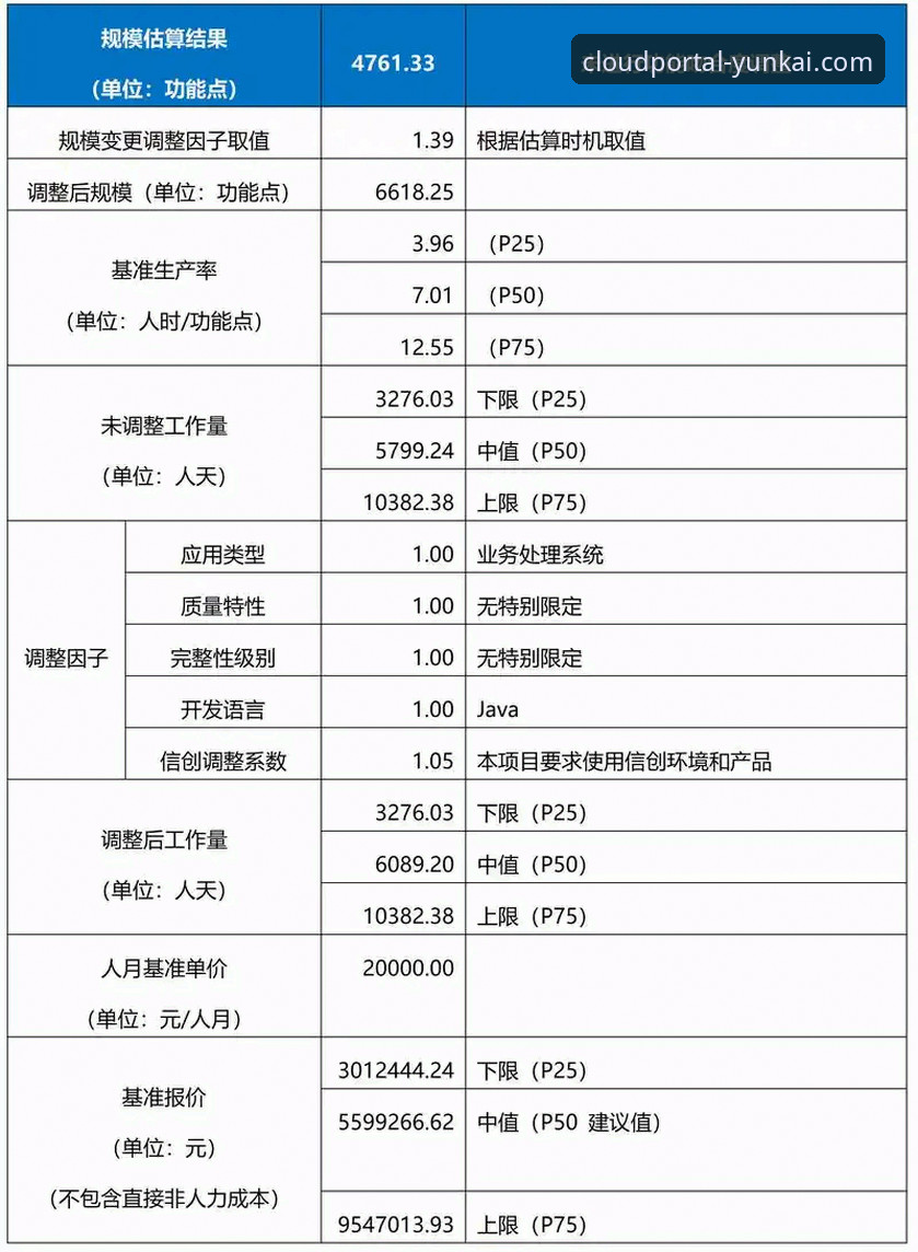 云开体育信誉评估完整指南：从用户反馈到行业标准的深度解析